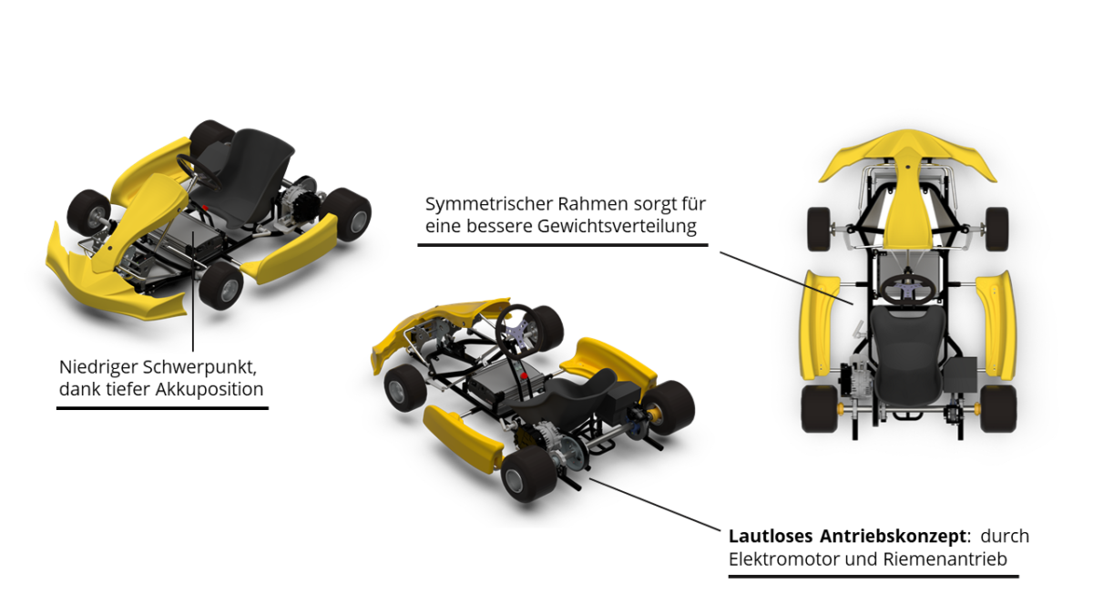 Unser Elektro-Slalom-Kart – sms engineering GmbH